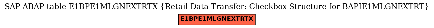 E-R Diagram for table E1BPE1MLGNEXTRTX (Retail Data Transfer: Checkbox Structure for BAPIE1MLGNEXTRT)