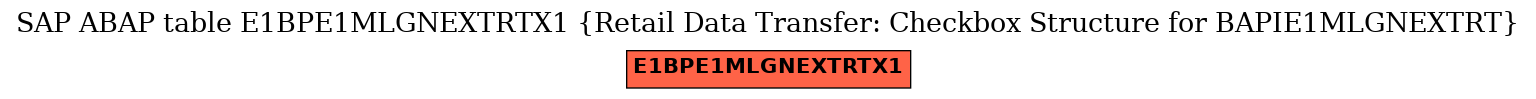 E-R Diagram for table E1BPE1MLGNEXTRTX1 (Retail Data Transfer: Checkbox Structure for BAPIE1MLGNEXTRT)