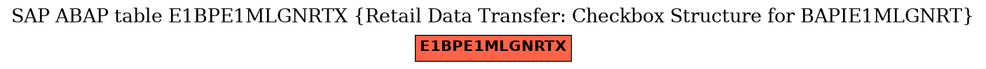 E-R Diagram for table E1BPE1MLGNRTX (Retail Data Transfer: Checkbox Structure for BAPIE1MLGNRT)