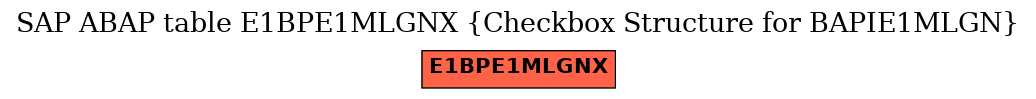 E-R Diagram for table E1BPE1MLGNX (Checkbox Structure for BAPIE1MLGN)