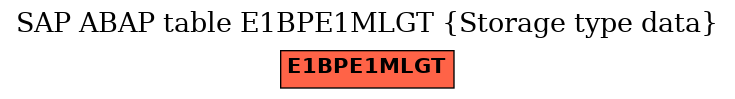 E-R Diagram for table E1BPE1MLGT (Storage type data)