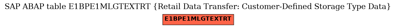 E-R Diagram for table E1BPE1MLGTEXTRT (Retail Data Transfer: Customer-Defined Storage Type Data)