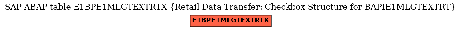 E-R Diagram for table E1BPE1MLGTEXTRTX (Retail Data Transfer: Checkbox Structure for BAPIE1MLGTEXTRT)