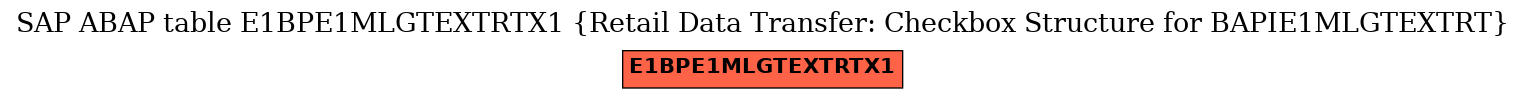 E-R Diagram for table E1BPE1MLGTEXTRTX1 (Retail Data Transfer: Checkbox Structure for BAPIE1MLGTEXTRT)