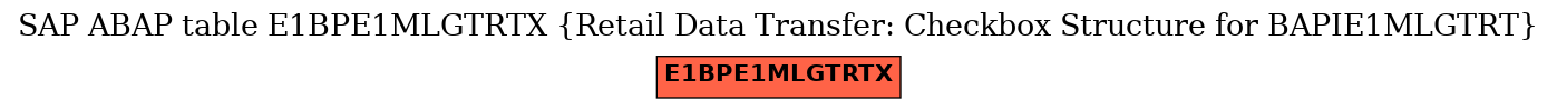 E-R Diagram for table E1BPE1MLGTRTX (Retail Data Transfer: Checkbox Structure for BAPIE1MLGTRT)