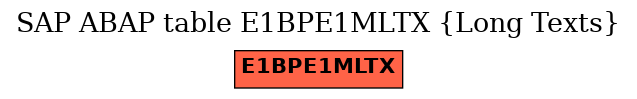 E-R Diagram for table E1BPE1MLTX (Long Texts)