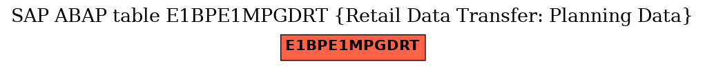 E-R Diagram for table E1BPE1MPGDRT (Retail Data Transfer: Planning Data)