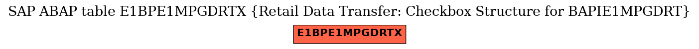 E-R Diagram for table E1BPE1MPGDRTX (Retail Data Transfer: Checkbox Structure for BAPIE1MPGDRT)