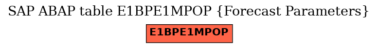 E-R Diagram for table E1BPE1MPOP (Forecast Parameters)