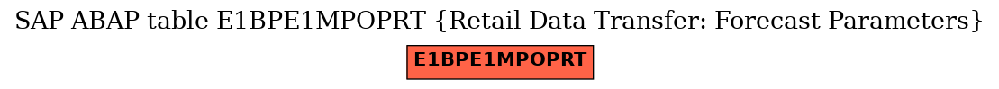 E-R Diagram for table E1BPE1MPOPRT (Retail Data Transfer: Forecast Parameters)