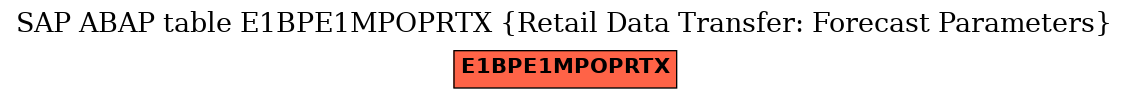 E-R Diagram for table E1BPE1MPOPRTX (Retail Data Transfer: Forecast Parameters)