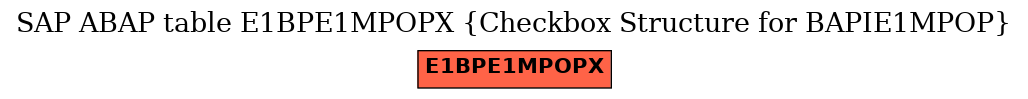 E-R Diagram for table E1BPE1MPOPX (Checkbox Structure for BAPIE1MPOP)