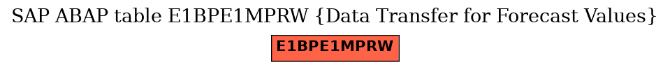 E-R Diagram for table E1BPE1MPRW (Data Transfer for Forecast Values)