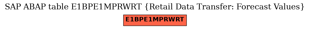 E-R Diagram for table E1BPE1MPRWRT (Retail Data Transfer: Forecast Values)