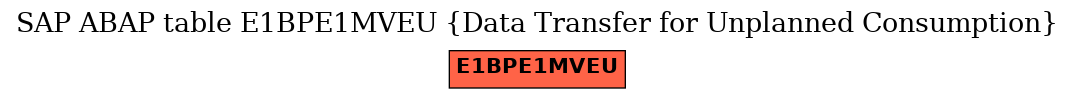 E-R Diagram for table E1BPE1MVEU (Data Transfer for Unplanned Consumption)