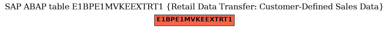 E-R Diagram for table E1BPE1MVKEEXTRT1 (Retail Data Transfer: Customer-Defined Sales Data)