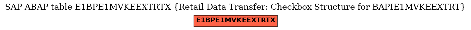 E-R Diagram for table E1BPE1MVKEEXTRTX (Retail Data Transfer: Checkbox Structure for BAPIE1MVKEEXTRT)