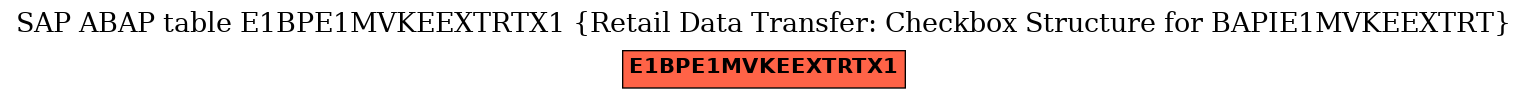 E-R Diagram for table E1BPE1MVKEEXTRTX1 (Retail Data Transfer: Checkbox Structure for BAPIE1MVKEEXTRT)