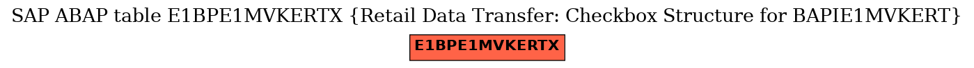 E-R Diagram for table E1BPE1MVKERTX (Retail Data Transfer: Checkbox Structure for BAPIE1MVKERT)