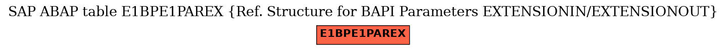E-R Diagram for table E1BPE1PAREX (Ref. Structure for BAPI Parameters EXTENSIONIN/EXTENSIONOUT)