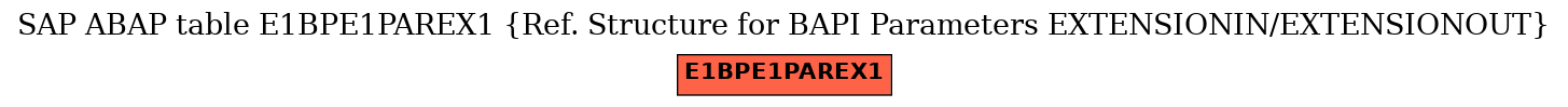 E-R Diagram for table E1BPE1PAREX1 (Ref. Structure for BAPI Parameters EXTENSIONIN/EXTENSIONOUT)