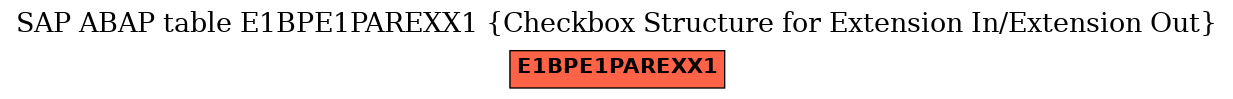 E-R Diagram for table E1BPE1PAREXX1 (Checkbox Structure for Extension In/Extension Out)