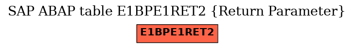 E-R Diagram for table E1BPE1RET2 (Return Parameter)