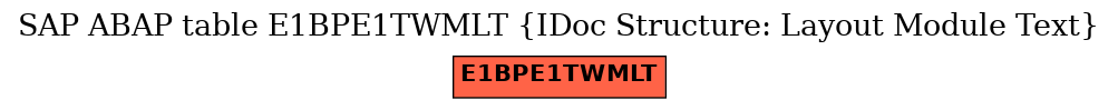 E-R Diagram for table E1BPE1TWMLT (IDoc Structure: Layout Module Text)
