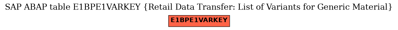 E-R Diagram for table E1BPE1VARKEY (Retail Data Transfer: List of Variants for Generic Material)