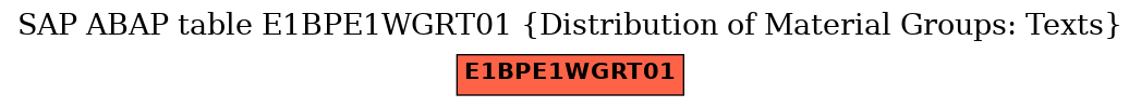 E-R Diagram for table E1BPE1WGRT01 (Distribution of Material Groups: Texts)