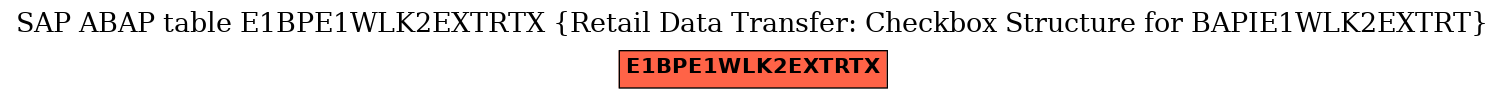 E-R Diagram for table E1BPE1WLK2EXTRTX (Retail Data Transfer: Checkbox Structure for BAPIE1WLK2EXTRT)