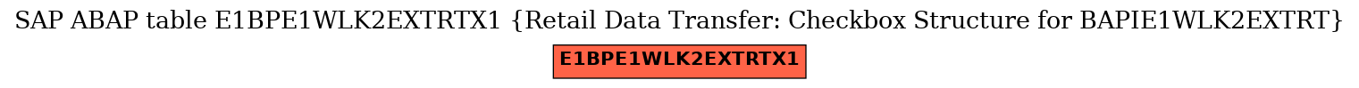 E-R Diagram for table E1BPE1WLK2EXTRTX1 (Retail Data Transfer: Checkbox Structure for BAPIE1WLK2EXTRT)