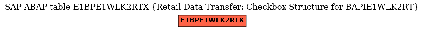 E-R Diagram for table E1BPE1WLK2RTX (Retail Data Transfer: Checkbox Structure for BAPIE1WLK2RT)