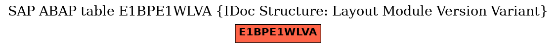 E-R Diagram for table E1BPE1WLVA (IDoc Structure: Layout Module Version Variant)