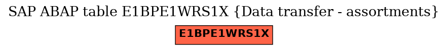 E-R Diagram for table E1BPE1WRS1X (Data transfer - assortments)