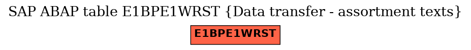 E-R Diagram for table E1BPE1WRST (Data transfer - assortment texts)