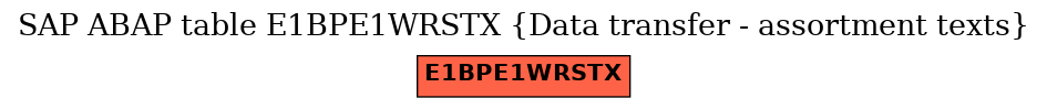 E-R Diagram for table E1BPE1WRSTX (Data transfer - assortment texts)