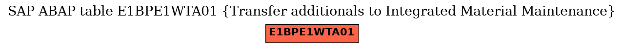 E-R Diagram for table E1BPE1WTA01 (Transfer additionals to Integrated Material Maintenance)