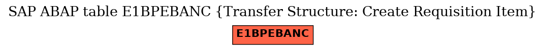 E-R Diagram for table E1BPEBANC (Transfer Structure: Create Requisition Item)