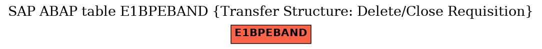 E-R Diagram for table E1BPEBAND (Transfer Structure: Delete/Close Requisition)