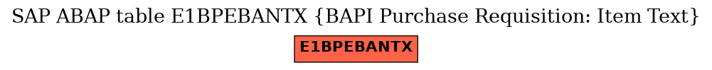 E-R Diagram for table E1BPEBANTX (BAPI Purchase Requisition: Item Text)