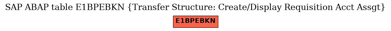 E-R Diagram for table E1BPEBKN (Transfer Structure: Create/Display Requisition Acct Assgt)