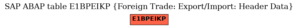 E-R Diagram for table E1BPEIKP (Foreign Trade: Export/Import: Header Data)