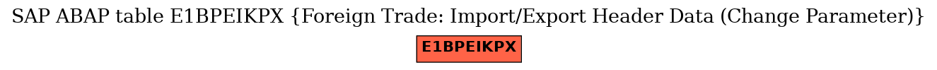 E-R Diagram for table E1BPEIKPX (Foreign Trade: Import/Export Header Data (Change Parameter))