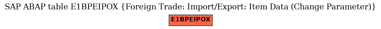 E-R Diagram for table E1BPEIPOX (Foreign Trade: Import/Export: Item Data (Change Parameter))