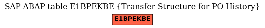 E-R Diagram for table E1BPEKBE (Transfer Structure for PO History)