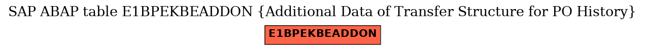 E-R Diagram for table E1BPEKBEADDON (Additional Data of Transfer Structure for PO History)