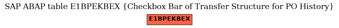 E-R Diagram for table E1BPEKBEX (Checkbox Bar of Transfer Structure for PO History)