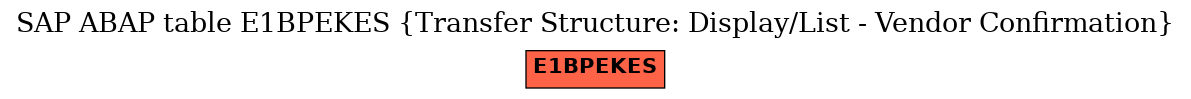 E-R Diagram for table E1BPEKES (Transfer Structure: Display/List - Vendor Confirmation)