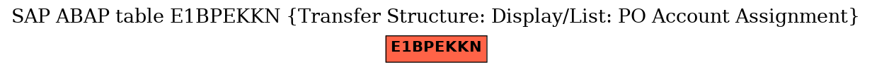 E-R Diagram for table E1BPEKKN (Transfer Structure: Display/List: PO Account Assignment)